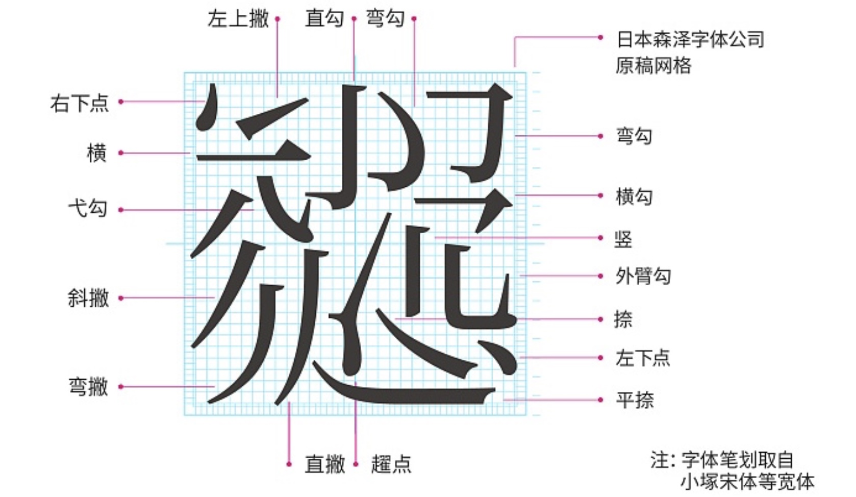 上万字干货!超全面的网页设计规范:文字篇