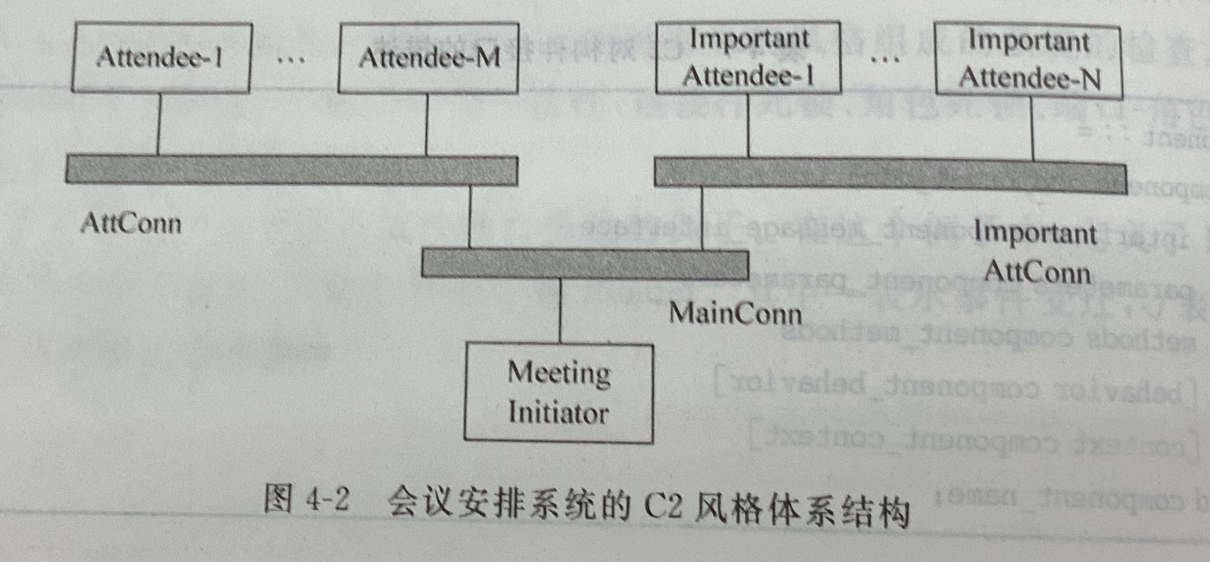 5,c2对attendee构件得描述