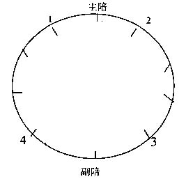 会议座次礼仪安排图示(图文并茂):桌签,桌牌摆放规则