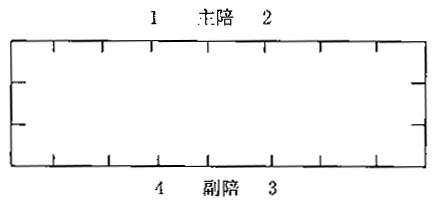 会议座次礼仪安排图示(图文并茂):桌签,桌牌摆放规则