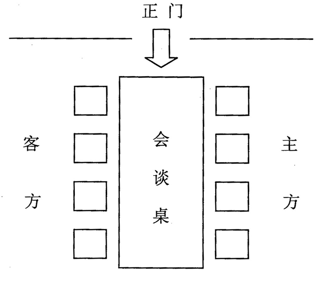 会议座次礼仪安排图示(图文并茂):桌签,桌牌摆放规则