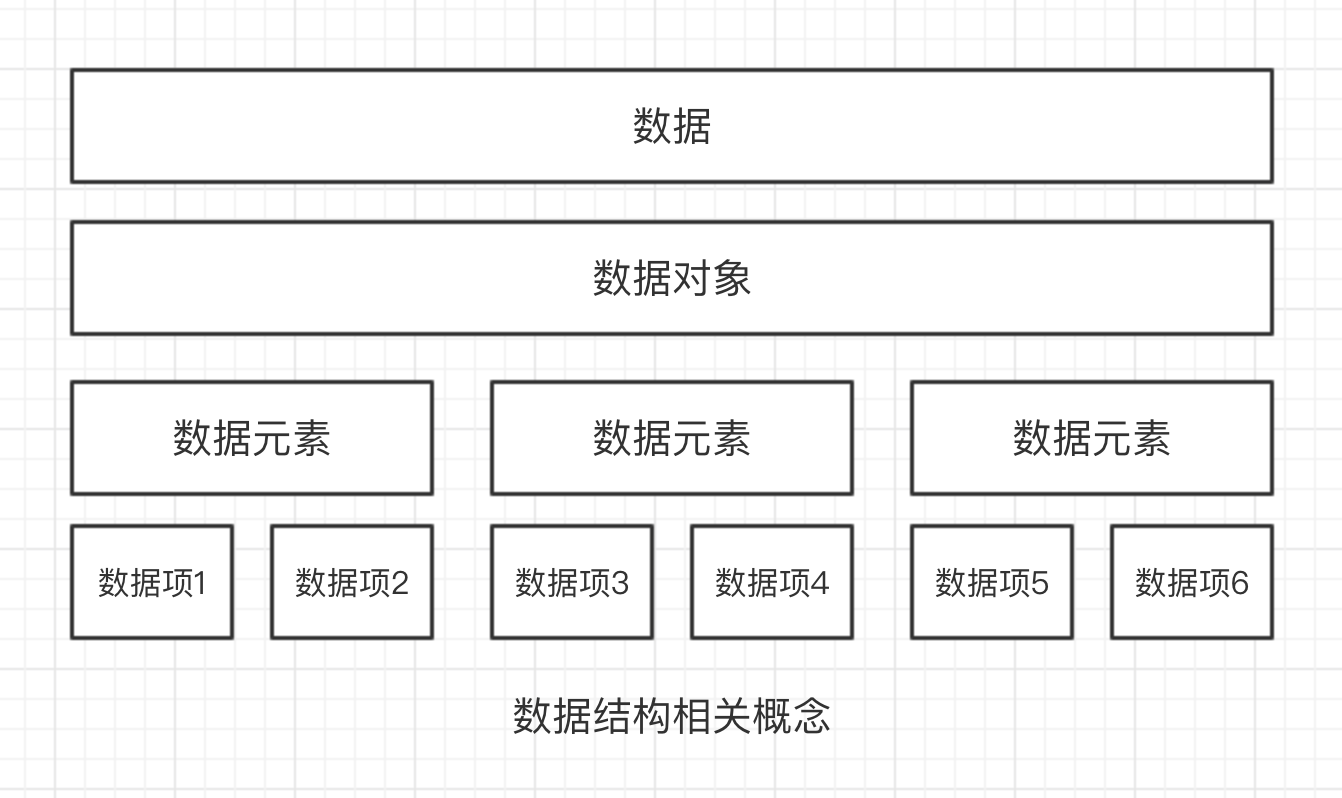 逻辑结构