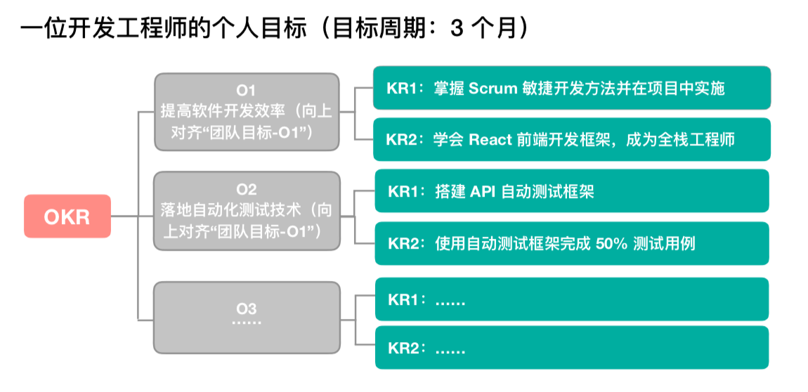 03如何在企业中有效落地okr你必须掌握这些技巧