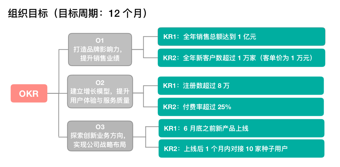 03如何在企业中有效落地okr你必须掌握这些技巧