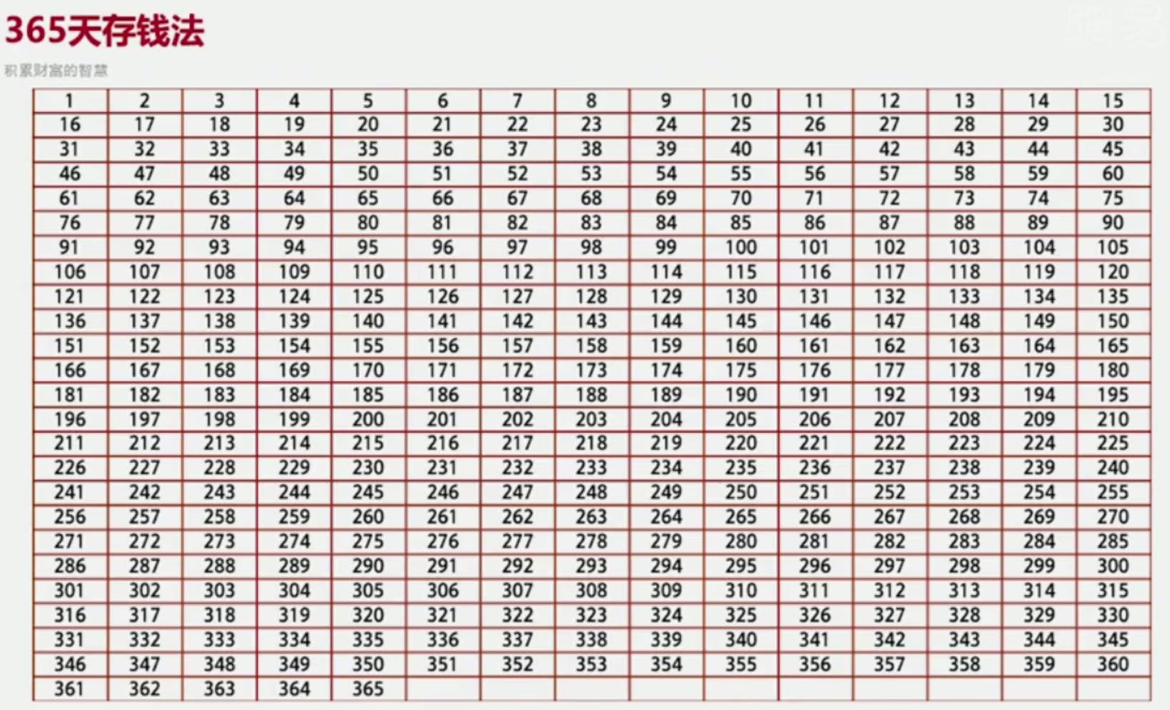 52周存钱法