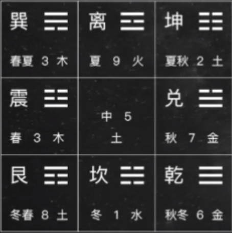 先天八卦图 九宫.png