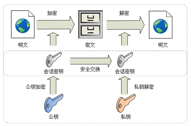 加密算法概述 - 架构笔记 · 语雀