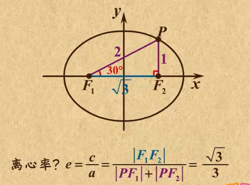 椭圆- 高中数学知识技巧 · 语雀