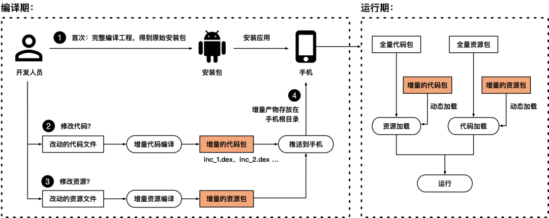 工具: pfpmaker - 一款火爆国外的个性头像制作工具 gifgifs - 在线