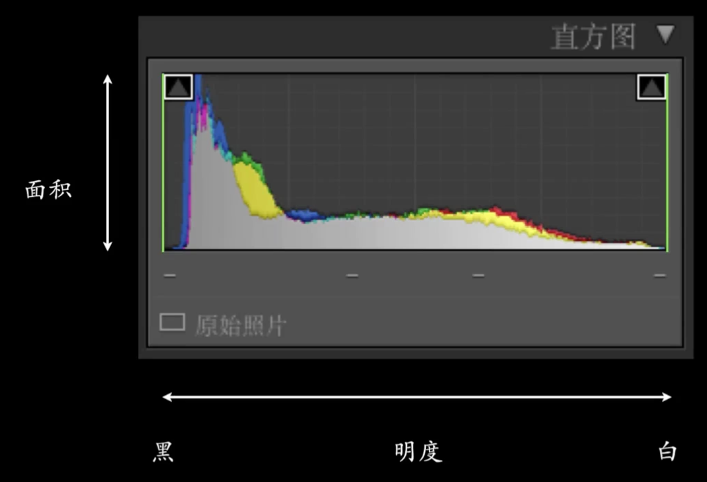 直方图
