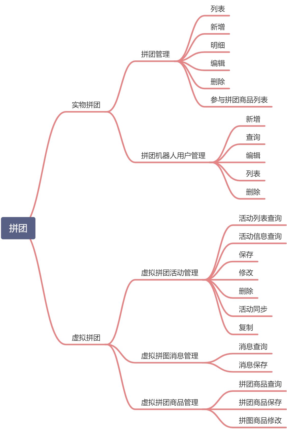 1.1功能思维导图