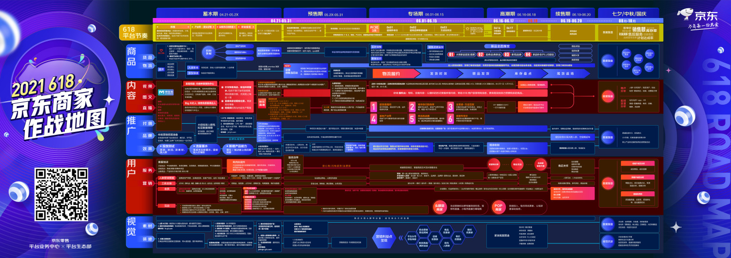 2021-618京东商家作战地图.jpg