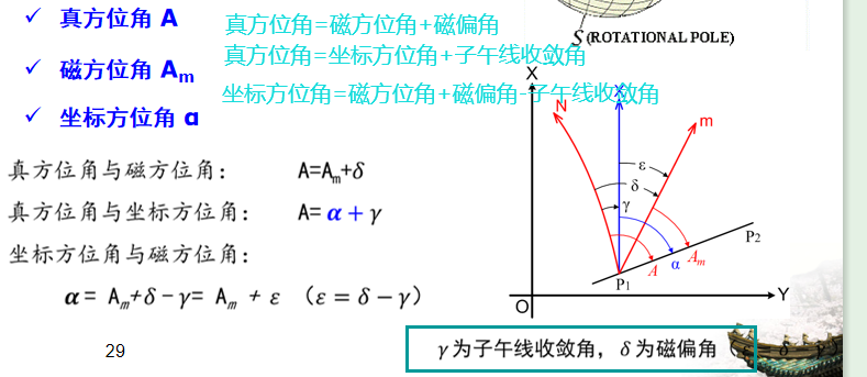 (3)地球上的时间和日期