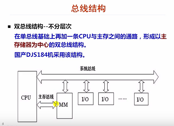 计算机基础教案_计算机原理教案下载_计算机组成原理txt下载