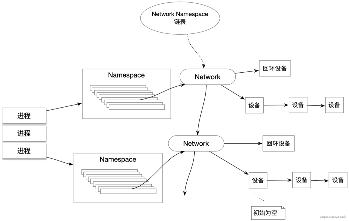 Docker单机网络上 