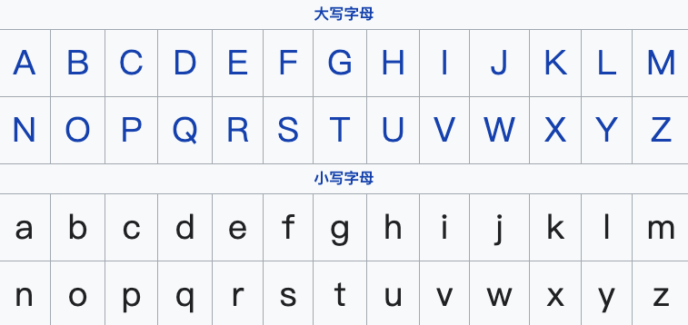 字母的变化