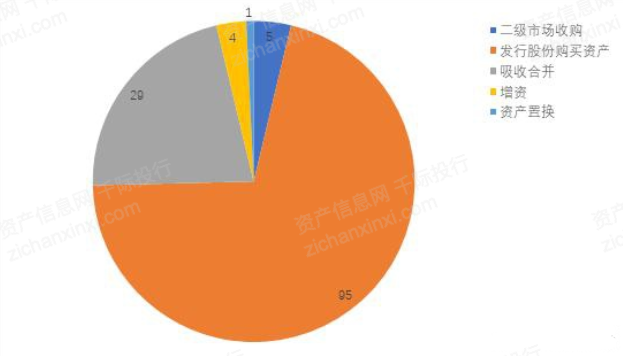 2022年财务顾问fa行业研究报告