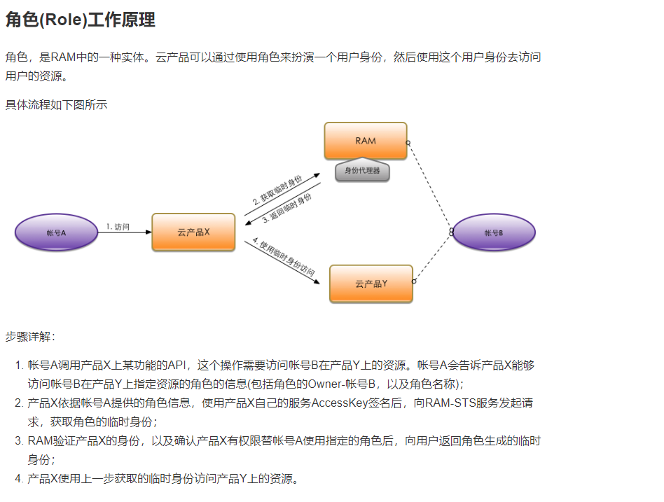 如何進行Data Lake Analytics賬號和權(quán)限體系的分析