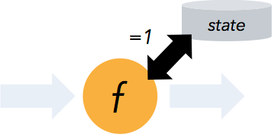 怎么分析Apache Flink框架