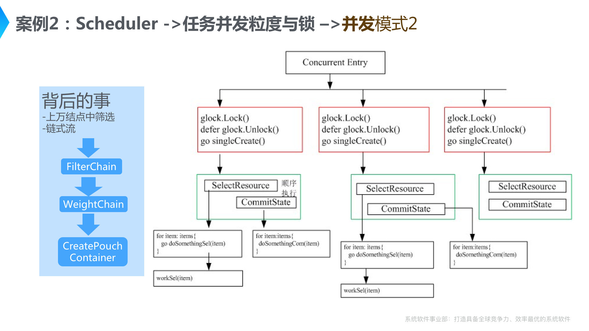 幻灯片09.png | center | 747x420