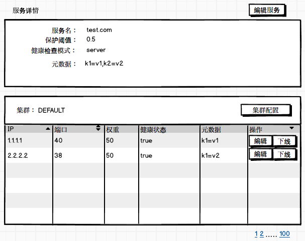 Nacos服务发现控制台预览