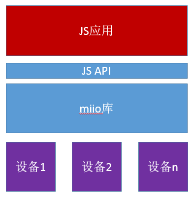 miio-module-arch.png | center | 392x401
