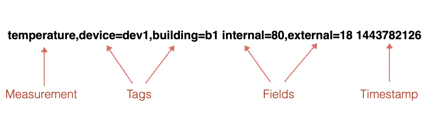 influxdb_data_model.png