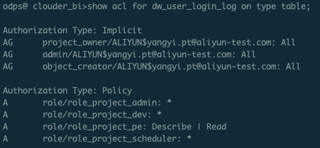 MaxCompute/DataWorks权限问题排查建议是怎样的