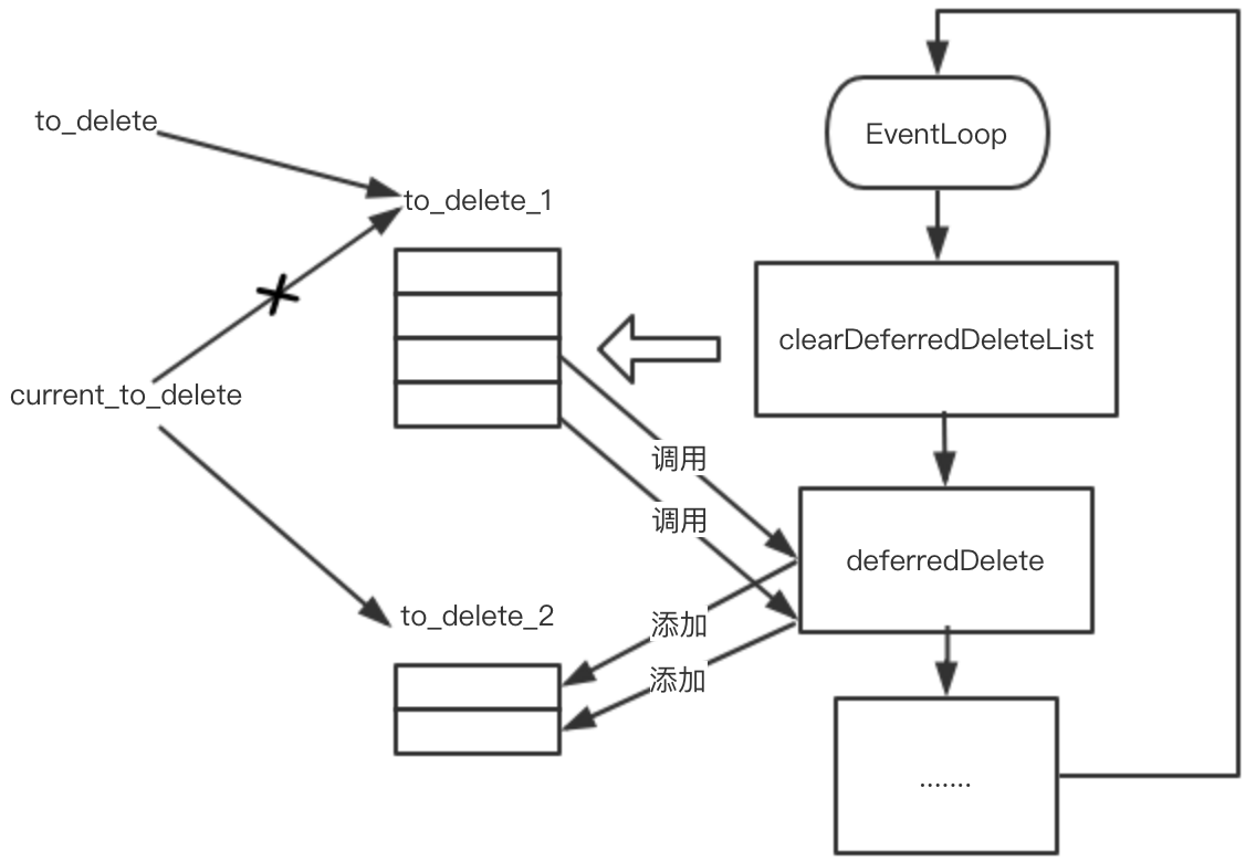 Envoy源码是如何分析Dispatcher的