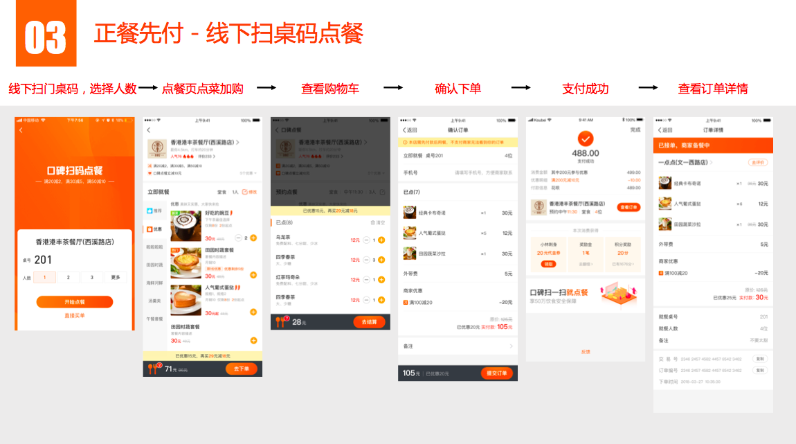 4,正餐先付款模式【线下扫桌码点餐】整体流程 - 支持多人点餐5,正餐