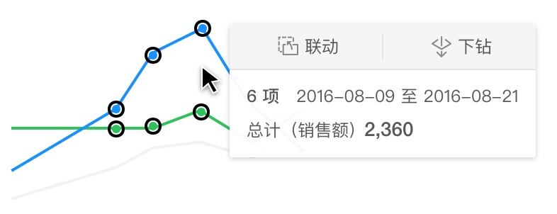 Ant V设计解读-设计原则/语言 - 图49