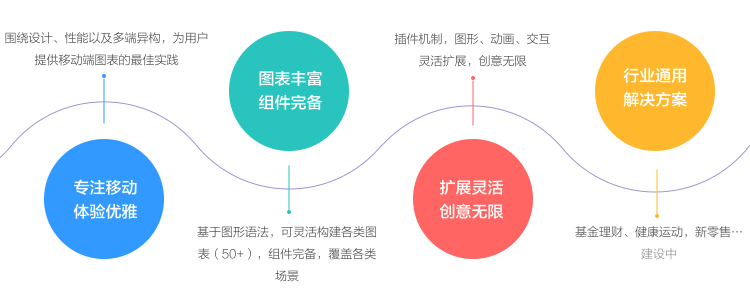 F2 3.2 发布，专注于移动开箱即用的可视化解决方案