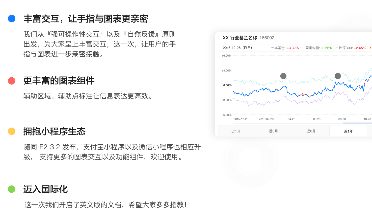 F2 3.2 发布，专注于移动开箱即用的可视化解决方案