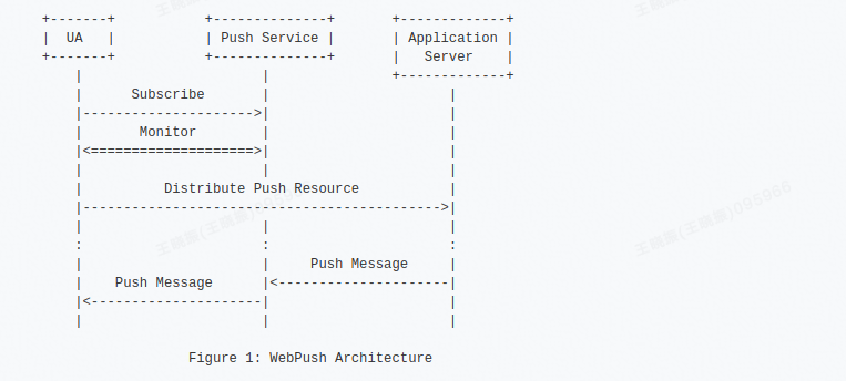 webpush architecture.png