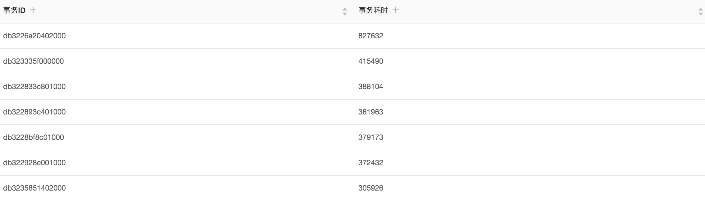 日志分析_SQL 审计与分析_实例管理_用户指南_分布式关系型数据库 DRDS 阿里云技术文档 第9张