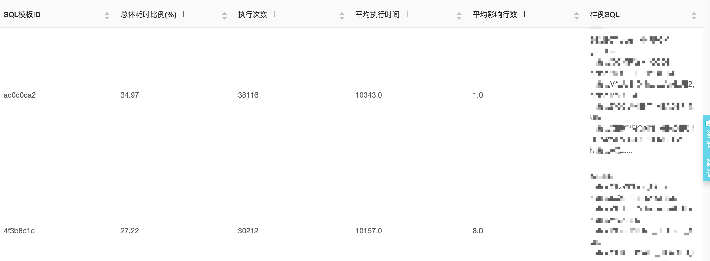 日志分析_SQL 审计与分析_实例管理_用户指南_分布式关系型数据库 DRDS 阿里云技术文档 第8张