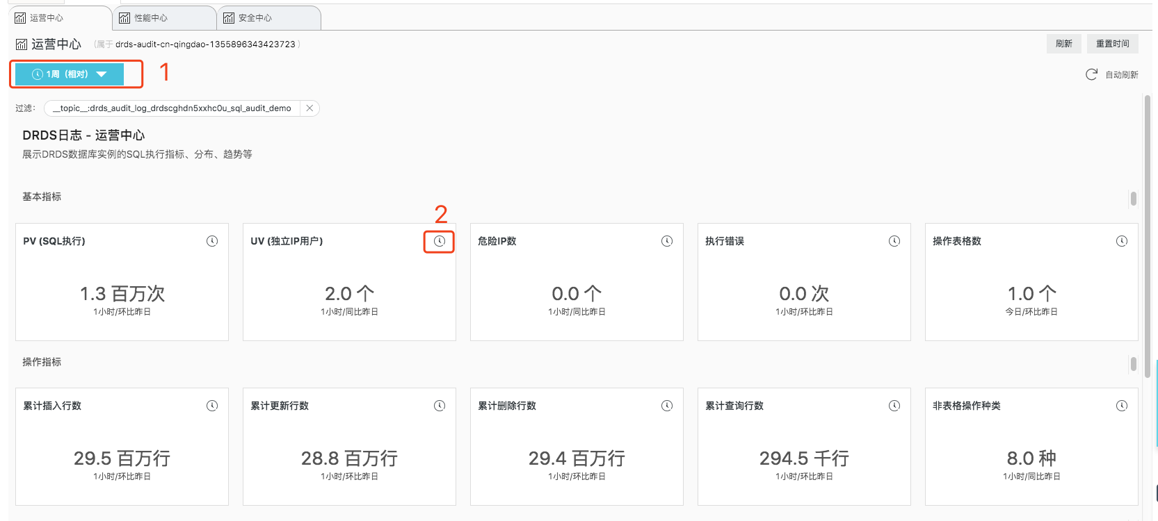 日志报表_SQL 审计与分析_实例管理_用户指南_分布式关系型数据库 DRDS 阿里云技术文档 第2张