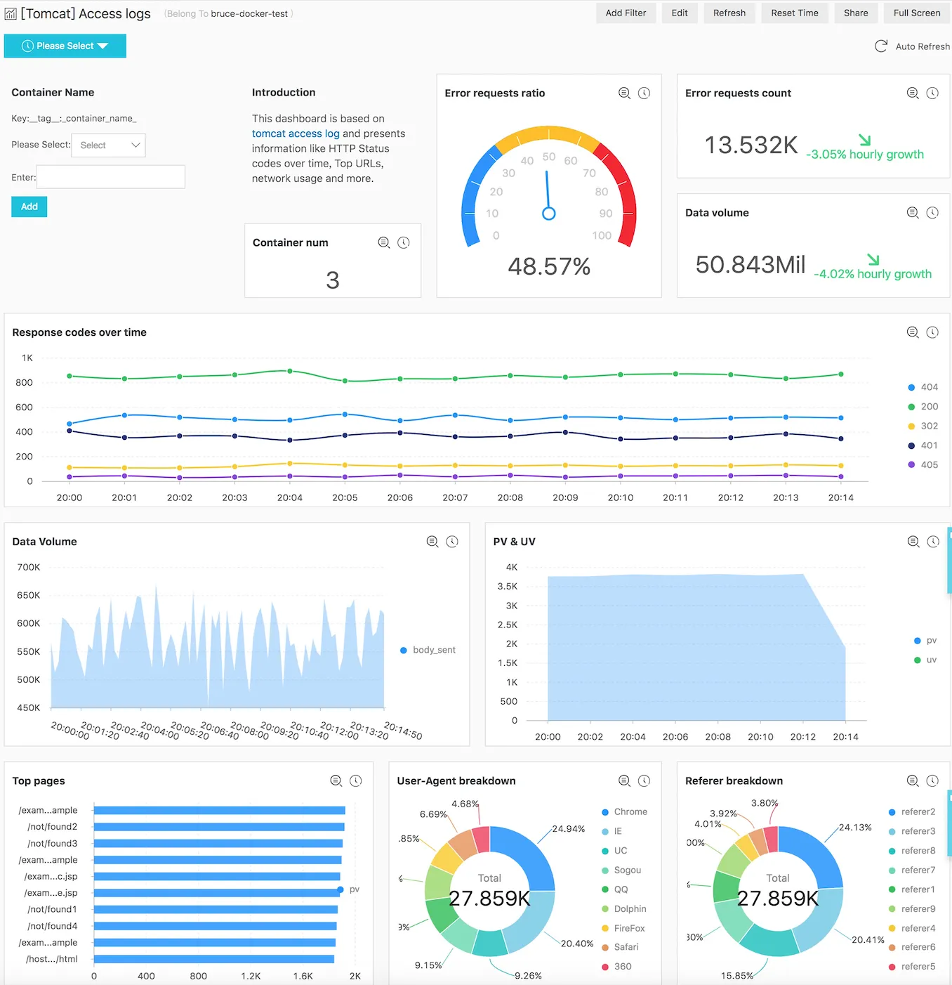 dashboard