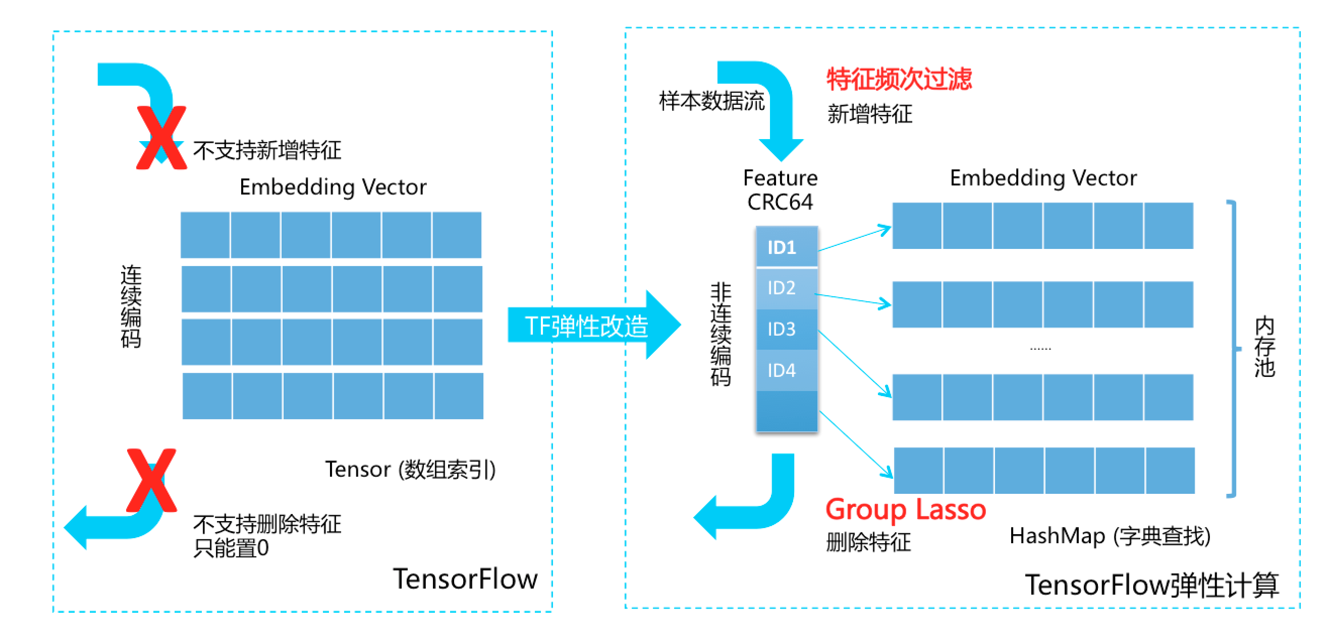 TF彈性改造|center|1050x600