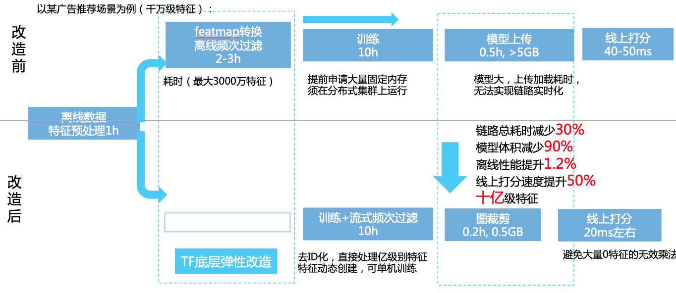 離線訓練優化|center|1050x600