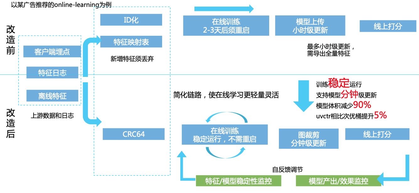 線上訓練優化|center|1050x600