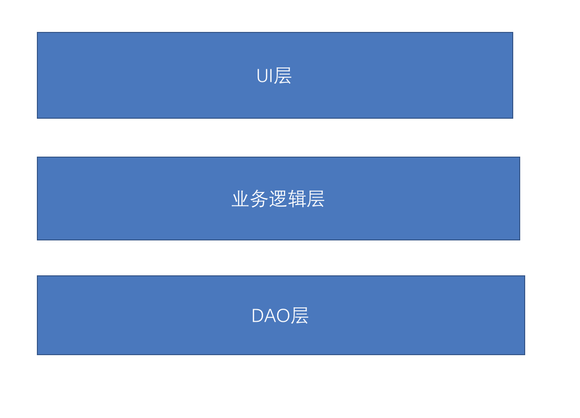 软件架构和架构风格