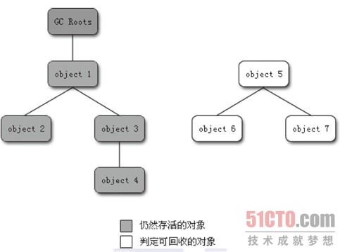 GC Root Tracing.jpg | left | 483x358