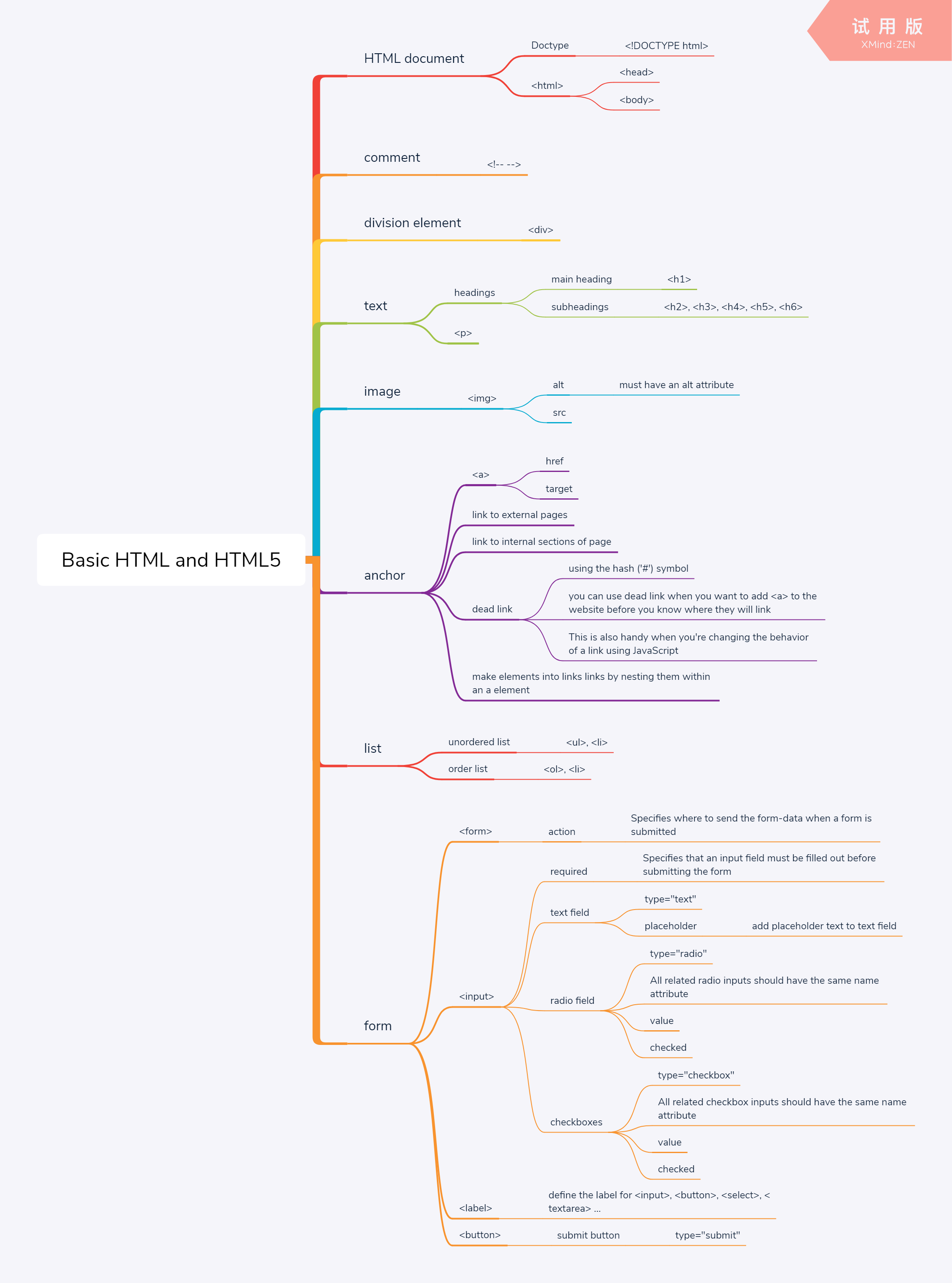 Basic HTML and HTML5 知识点