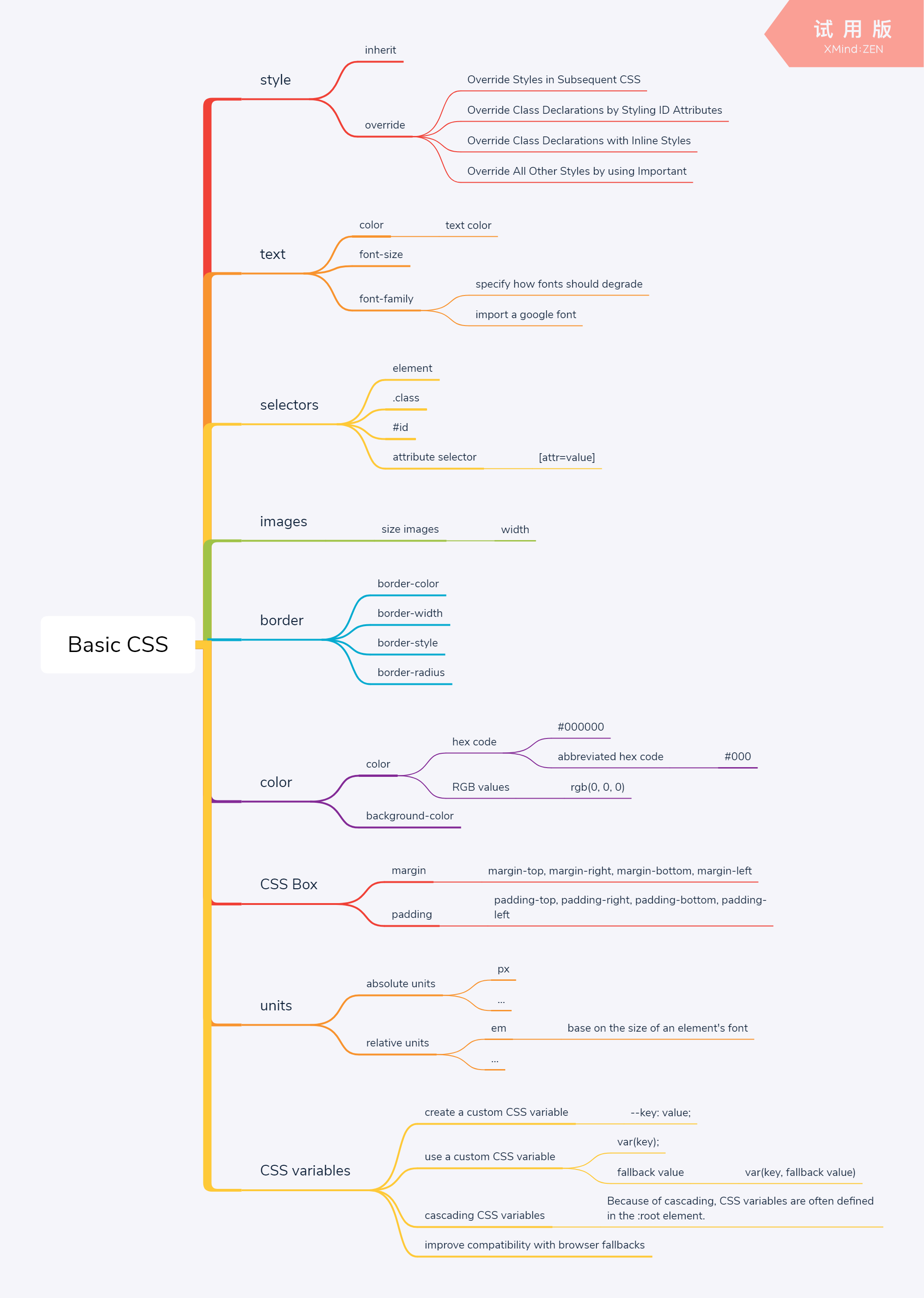 Basic CSS 知识点