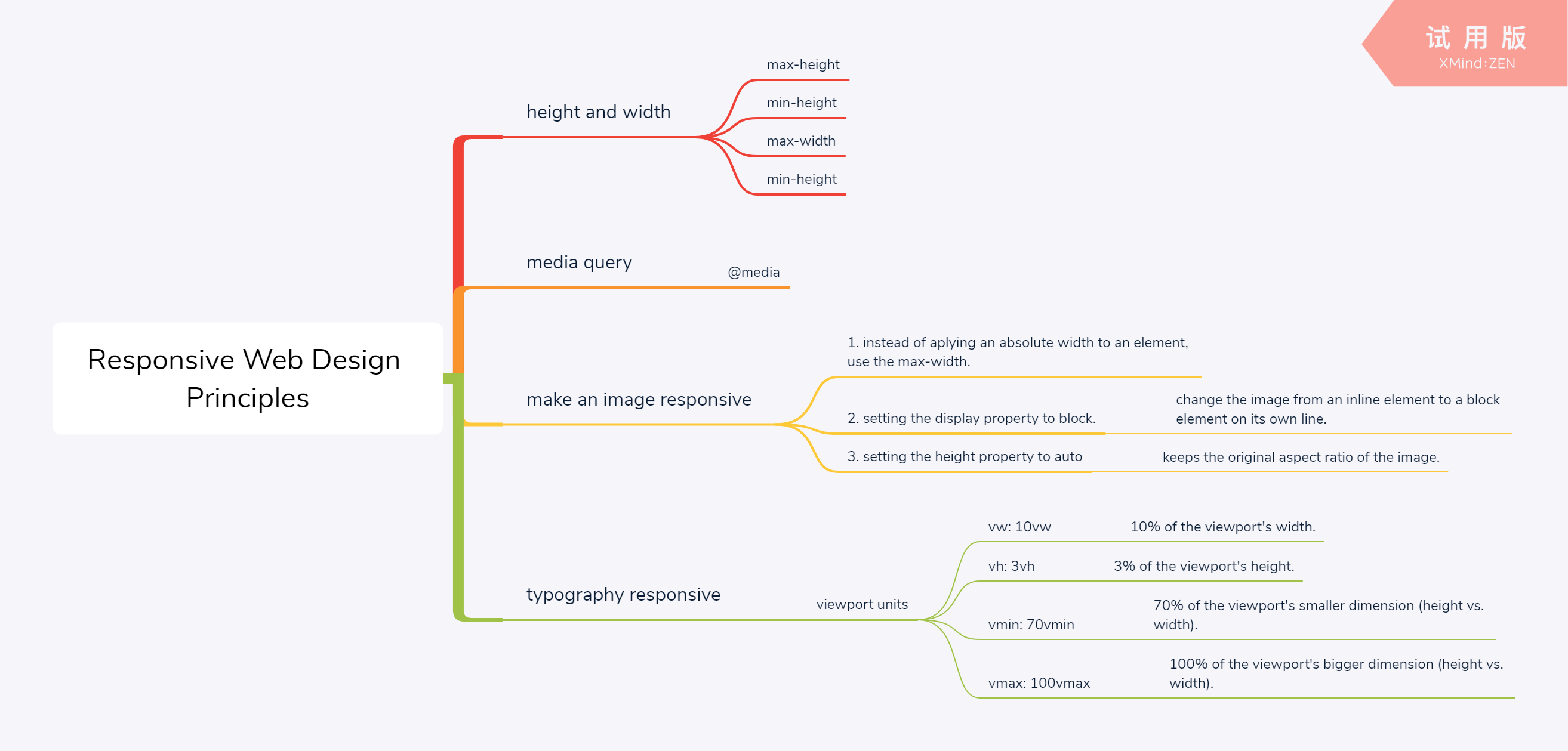 responsive web design principles