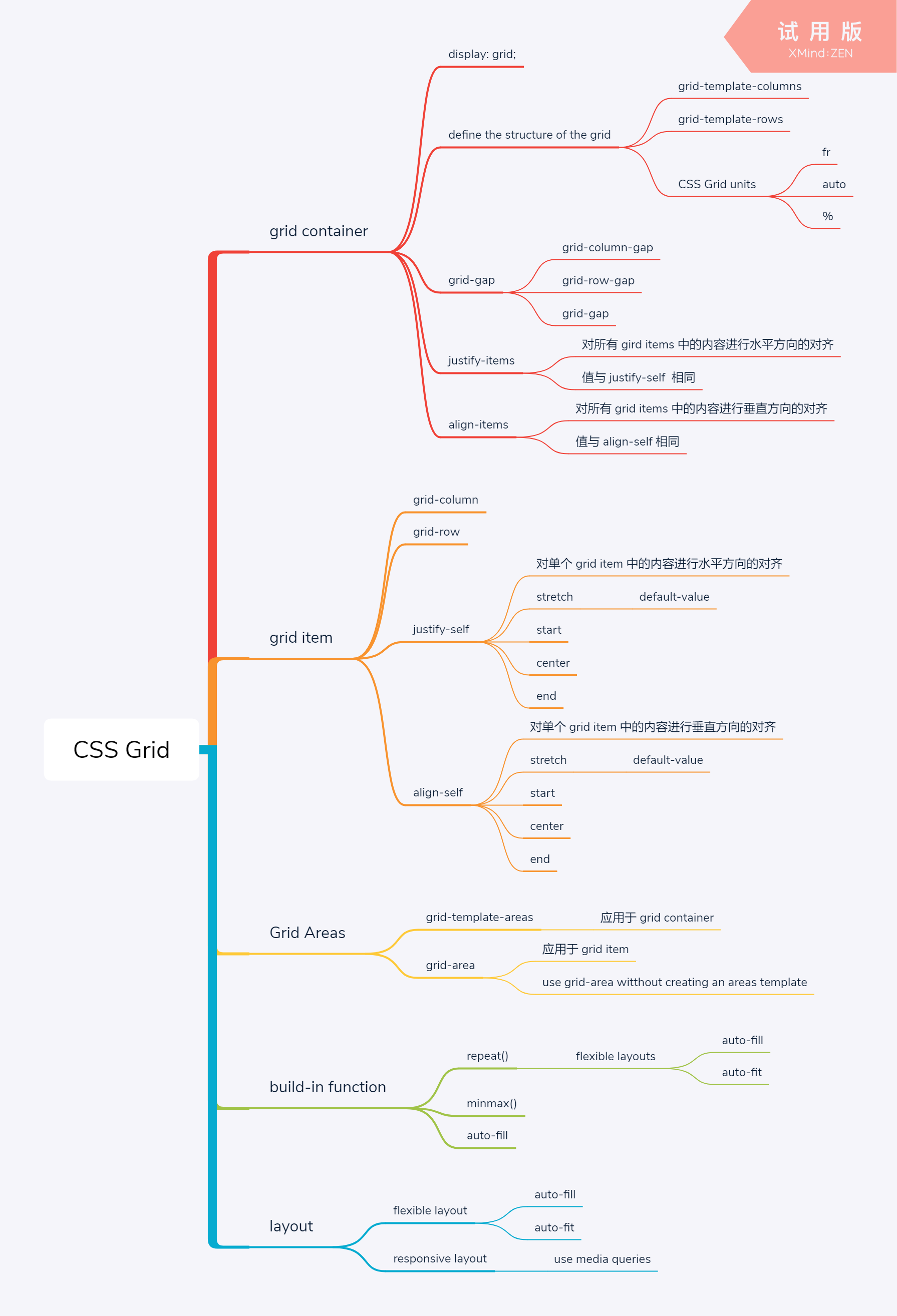 css-grid