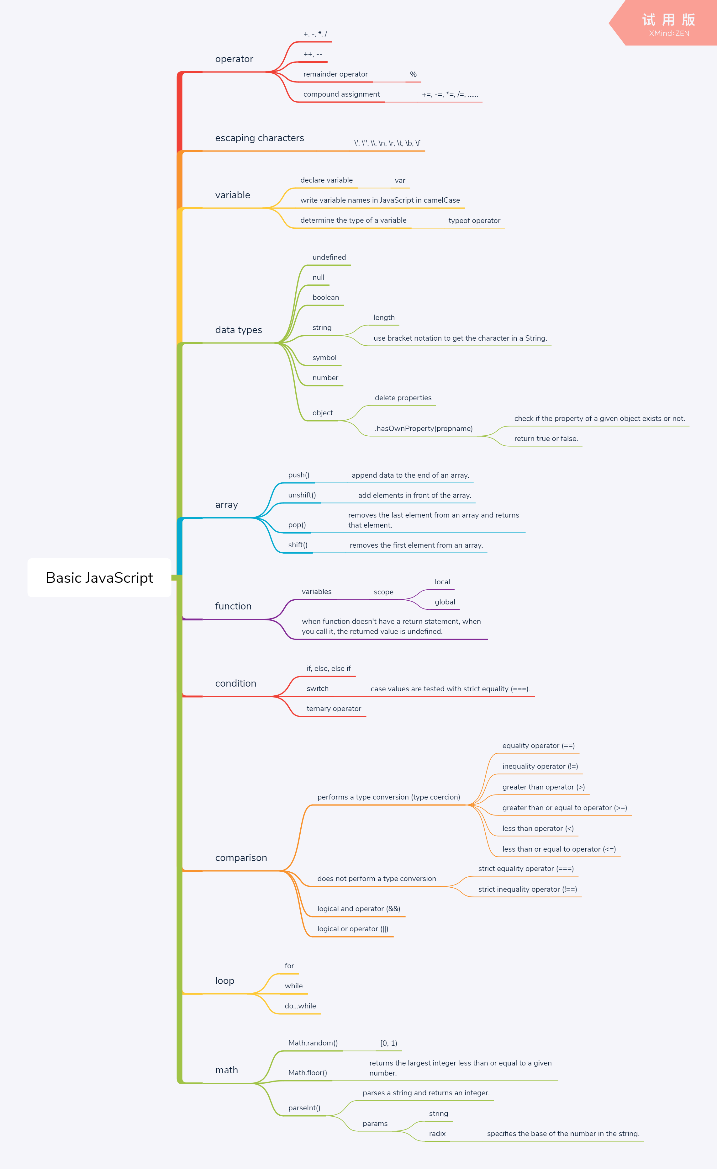 basic javascript