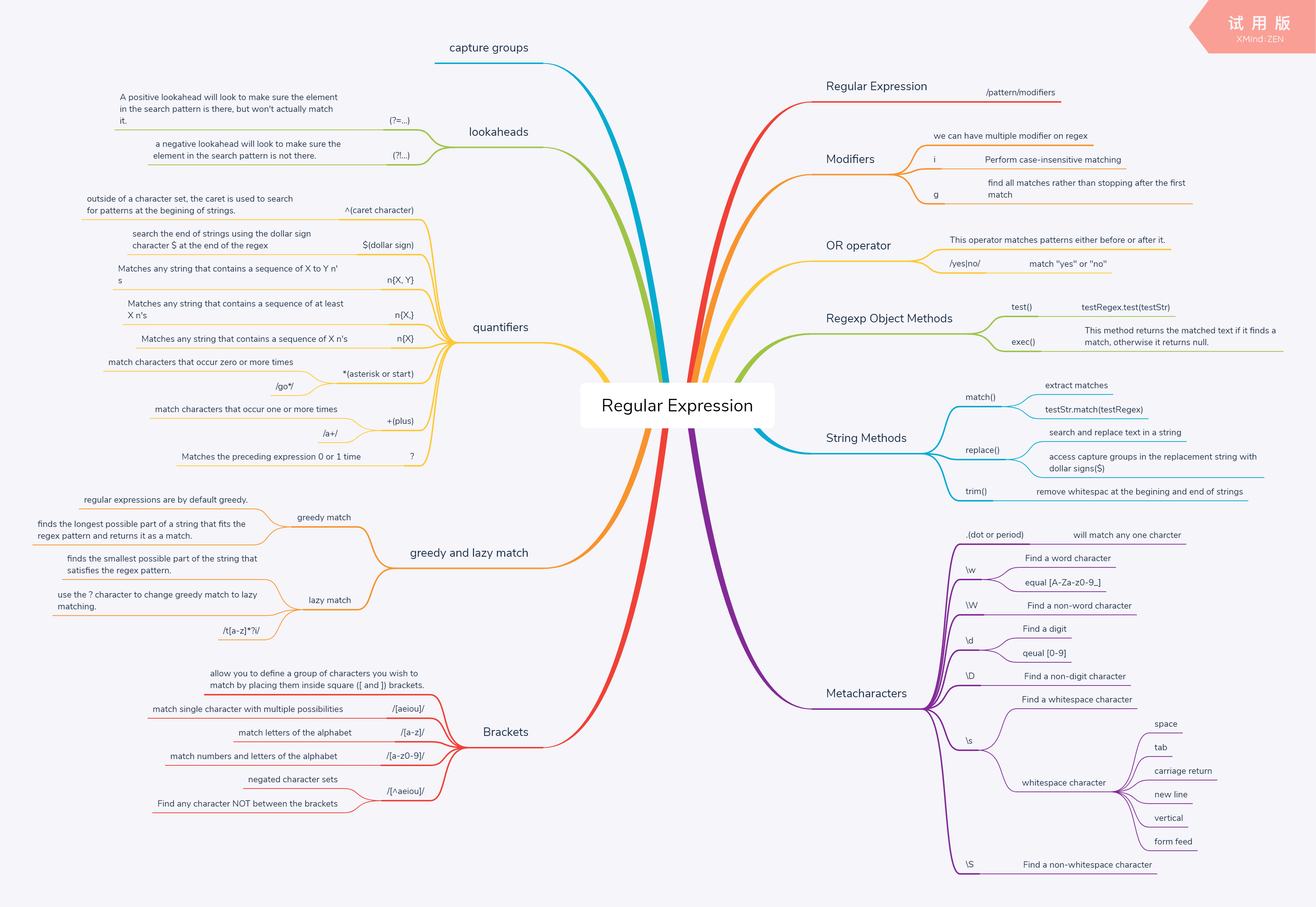 Regular Expression