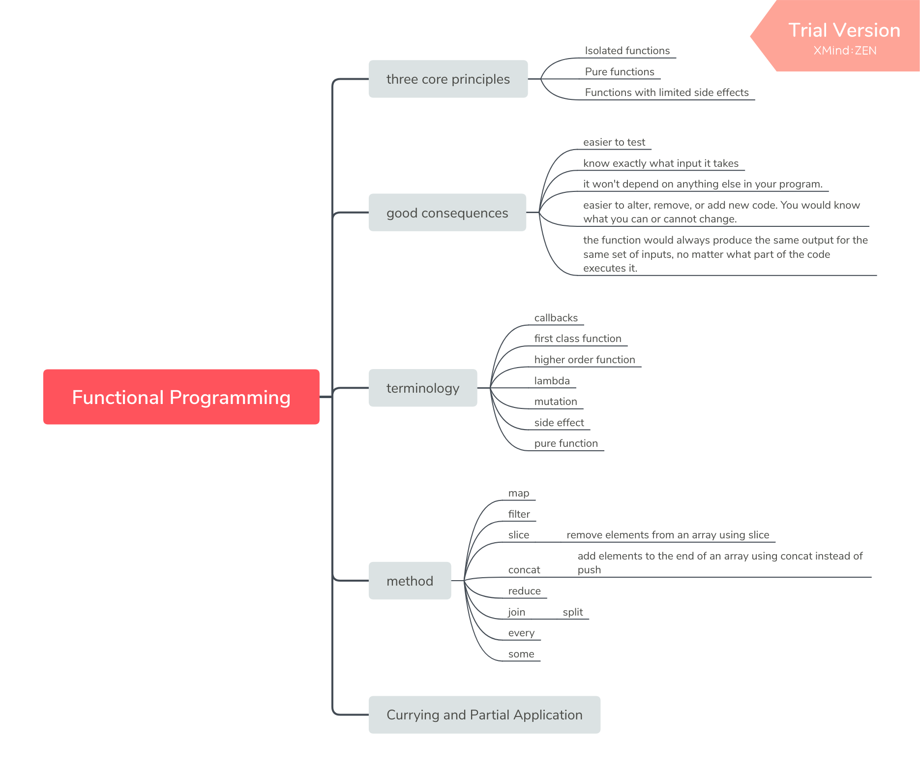 functional programming